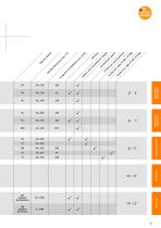 Le bon choix pour votre application. Les capteurs de température d’ifm. - 4