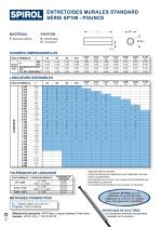 Entretoises et Composants Tubulaires Roulés-6