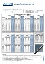 Guide de Conception des Limiteurs de Compression-7
