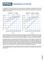Rondelles ressort-7