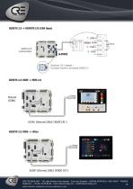 harness peripherical documentation fr g2020 - 10