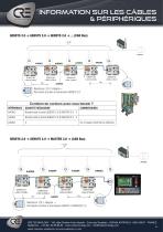 harness peripherical documentation fr g2020 - 9