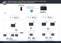 supervision controle a distance gamme compact fr a2020 - 1