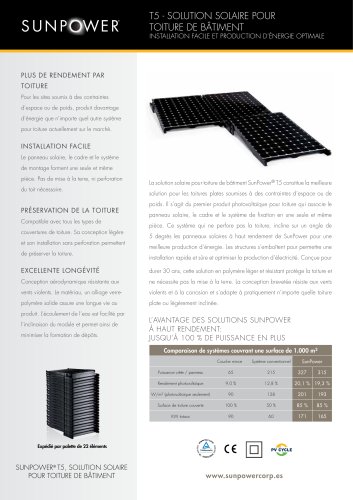 Solution T5 : tirez le meilleur parti de l’espace disponible