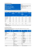 BECO MiniCap Technical Data Sheet-2