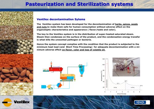 Pasteurization and Sterilization systems