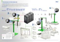EDGE GATEWAY-2