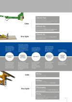 INDEVA® Industrial Manipulators vue d’ensemble - 7