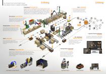 SYSDESIGN - AUTOMATISATION ROBOTIQUE FLEXIBLE POUR L’USINE INTÉGRÉE-2