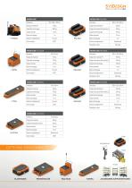 SYSDESIGN - MOBICUBE AGV/AMR ROBOTS MOBILES JUSQU’À 1500 KG DE CAPACITÉ DE CHARGE-3