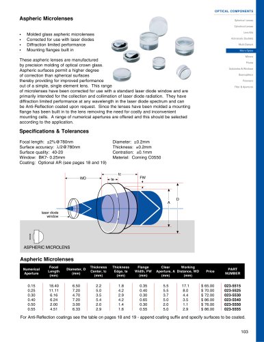 Aspheric Microlenses / Aspheric Lens NAO.15 / 023-5515