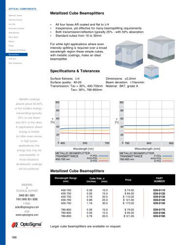 Metallized Cube Beamsplitters