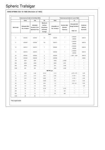 Grades - AFBMA