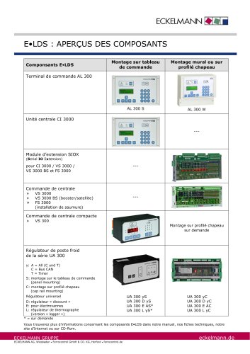 apercus des composants E•LDS