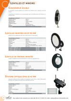 Composants - 3