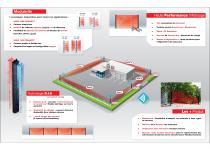 MIRIS CONNECT - 2