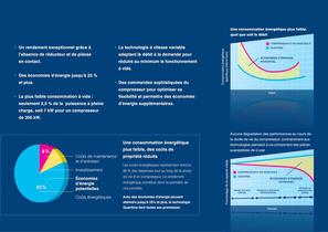 Quantima - compresseurs centrifuges - 9