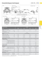 La série C - compresseurs mobiles - 5