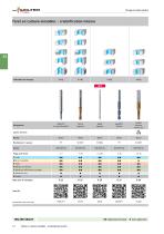 Outils de perçage - 10