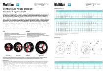 Multifan Ventilateurs haute pression Energyline - 2