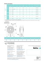 Ventilateurs horticoles - 2