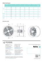 Ventilateurs pour transformateurs à haute pression - 2