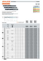 EMUGE BasicDrill - 6