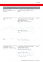 Équipements - 5