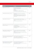 Équipements - 7