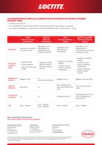 RÉSERVOIRS DE NOUVELLE GÉNÉRATION & SYSTÈMES DE DÉPOSE INTÉGRÉS. - 3