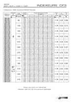 Colombo Filippetti - INDEXEURS - CF3 S.M. - 4