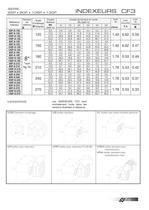 Colombo Filippetti - INDEXEURS - CF3 S.M. - 5