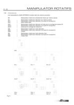 Colombo Filippetti - Manipulateur Rotatif - H..S - 8