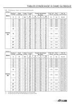 Colombo Filippetti - Tables D'Indexage - Rigidal - 13