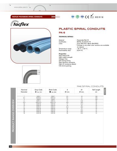 PLASTIC SPIRAL CONDUITS