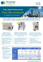 Flare Gas Analyzers