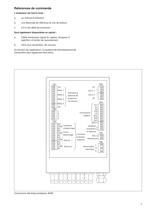 Modèle EIL 8036 Analyseur de sodium - 7