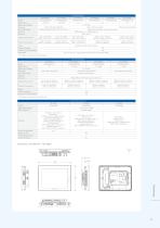 Guide Produit Pro-face 2021 - 11