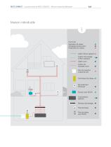 Automatisation et câblage de bâtiments - 11