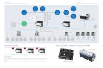 Commande compacte et enregistreur de données – Commande simple et surveillance de l'énergie dans les bâtiments, les machines et les installations-3