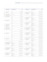MCO IP69k – Boîtier de protection pour les applications extérieures DNT-11