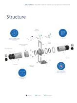 MCO IP69k – Boîtier de protection pour les applications extérieures DNT-3