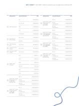 MCO IP69k – Boîtier de protection pour les applications extérieures DNT-9