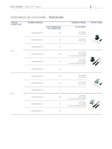 OpDAT FASTTM Hybrid multimode à confectionner sur le terrain  et connecteur fibre optique monomode avec Opto-Elast - 5