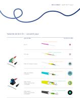 OpDAT FASTTM Hybrid multimode à confectionner sur le terrain  et connecteur fibre optique monomode avec Opto-Elast-11