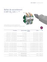 Prise RJ45 innovante – Montage rapide et facile grâce à la technologie de connexion IDC-9
