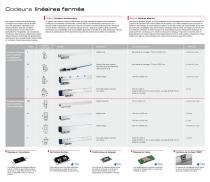 Linear and Angular Encoders - 4