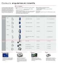 Linear and Angular Encoders - 6