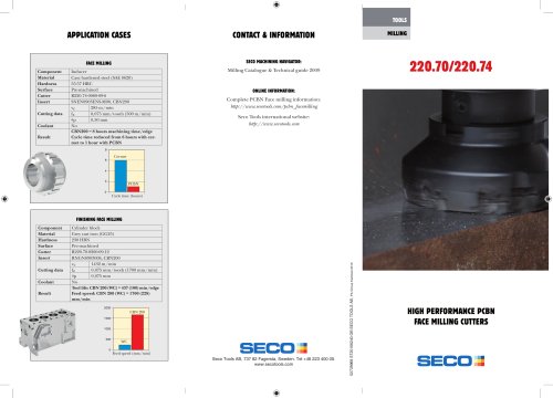 PCBN Facemill R220.70/R220.74