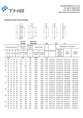 Cylindrical roller thrust bearings